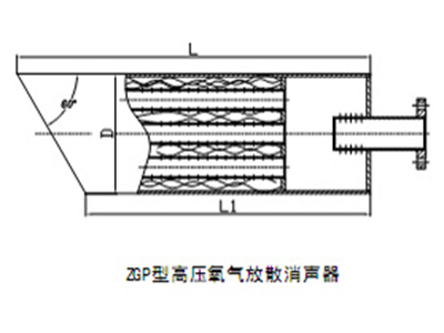 ZGP型高(gāo)壓氧氣放(fàng)散消聲器(qì)