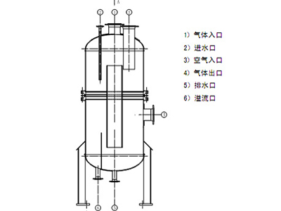 安全水(shuǐ)封器(qì)