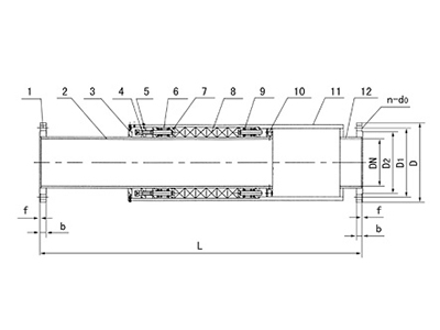 填料式管道(dào)自(zì)動補償器(qì)